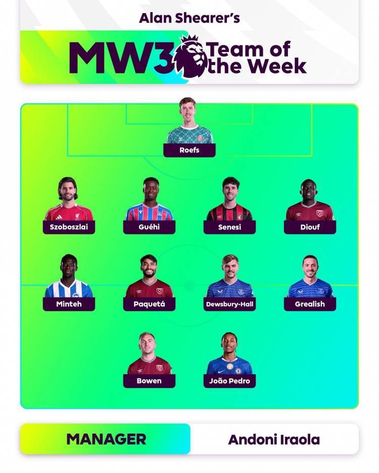 希勒评英超第三轮最佳阵:若昂-佩德罗、格拉利什、索博在列