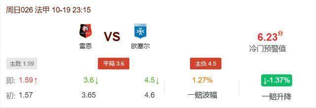 冷门预警:法甲欧塞尔状态回升或爆冷雷恩?